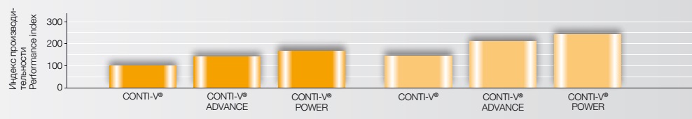 Индекс производительности клиновых обернутых ремней Conti-V.jpg